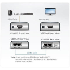 Extender HDMI Cat 5 (1080p a 40 m)