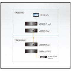Extender HDMI HDBaseT (4K a 100 m) (HDBaseT Classe A)