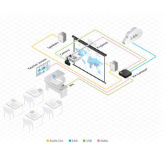 VIA_CAMPUS_2 - Wireless collaboration