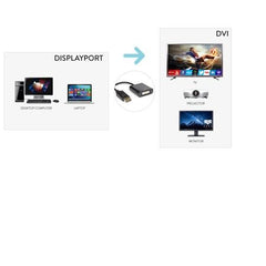 Displayport a DVI F