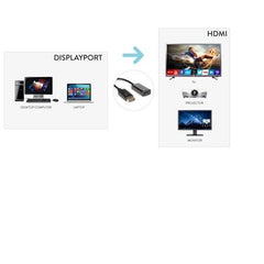 Displayport a HDMI F