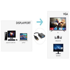 DP Displayport a VGA F