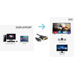XVCDP-DV18 DP Displayport M a DVI M 180cm