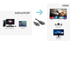 XVCDP-HDM18 CAVO VIDEO DP Maschio a HDMI Maschio 4K 180 cm