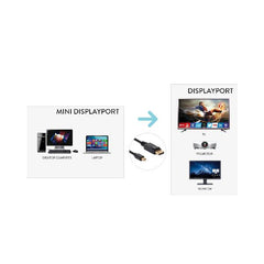 XVCMDP-DP180 Cavo Adattatore Monitor Video Mini DisplayPort M to DisplayPort M 4K 180 cm