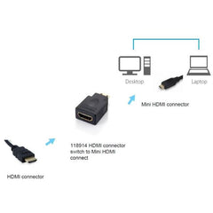 EQUIP - ADATTATORE da MINI HDMI a HDMI