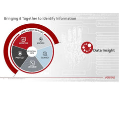 Data Insight