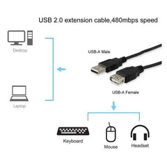EQUIP - CAVO PROLUNGA USB-A 2.0 M/F, Nero, 5.0m