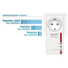 FRITZ!POWERLINE 1220E SET INTERNATIONAL