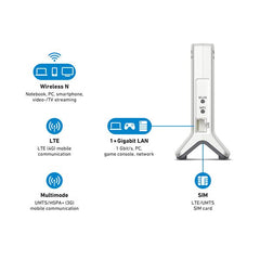FRITZ!BOX 6820 LTE INTERNATIONAL