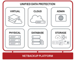 NetBackup