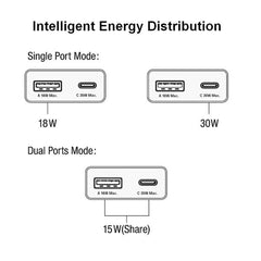 EQUIP - Caricabatterie GaN PD sottile da 30W con 2 porte USB, 1x USB-C + 1x USB-A