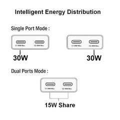 EQUIP - Caricabatterie GaN PD sottile da 20W con 1x USB & 1x USB-C