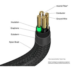 USB-A TO USB-C 18W 120CM