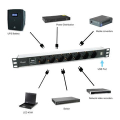EQUIP - MULTIPRESA 7-BAY SCHUKO (DIN49440) 1U 19" con 2 Porte USB, Alluminio