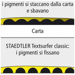 TEXTSURFER CLASS