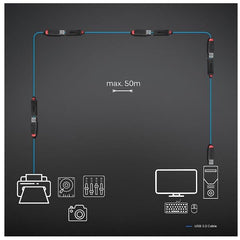 PROLUNGA ATTIVA USB 3.0 SLIM 10M