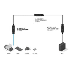 5M USB 3.2 GEN 2 C/C