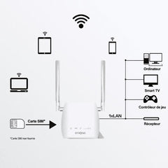 4G LTE Router 300 Mini