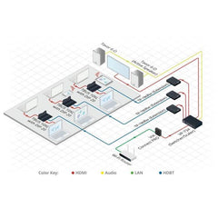 VIA CONNECT PRO
