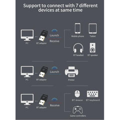 ADATTATORE NANO USB BLUETOOTH 5.0