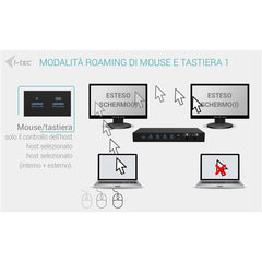 KVM Docking Station PRO per 3 HOST (PC, NB, Tablet, Console Gioco), 2 MONITOR, Alimentazione intelligente (1x92 W o 2x65 W)