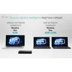 KVM Docking Station PRO per 3 HOST (PC, NB, Tablet, Console Gioco), 2 MONITOR, Alimentazione intelligente (1x92 W o 2x65 W)