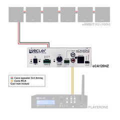 eCA120HZ