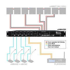 eHMA250 mixer audio autoalimentato