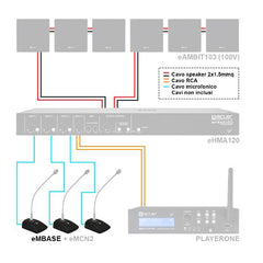 CEMBASE base di connessione da tavolo per microfoni