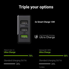Caricabatterie Green Cell GC ChargeSource 3 3xUSB 30W con tecnologia di ricarica rapida Ultra Charge e Smart Charge