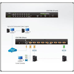 Switch KVM over IP VGA PS/2-USB a 8 porte 1 accesso condivisione locale/remoto