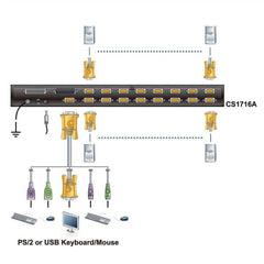 KVM PS/2-USB VGA 16-porte con porta Daisy-Chain e supporto periferiche USB