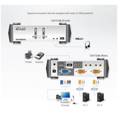 KVMP™ VGA/audio PS/2-USB a 2 porte con OSD