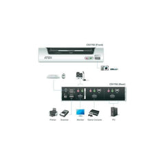 KVMP™ USB HDMI/audio a 2 porte