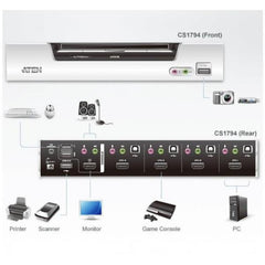 KVMP™ USB HDMI/audio a 4 porte