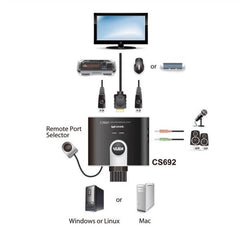 KVM cavo USB HDMI/audio a 2 porte con selettore porta remota