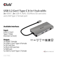 HUB USB 3.2 Gen 1 Type C 8-in-1  2xHDMI, 2xUSB-A, RJ45, SD/MicroSD e USB Type C (PD Charging)