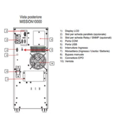MISSION 10000 VA 9000 W ON LINE CON DISPLAY LCD