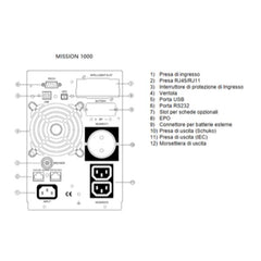 MISSION MT 1000 VA 900W UPS PER CABINE DI MEDIA TENSIONE