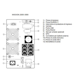 MISSION MT 2000 VA 1800W UPS PER CABINE DI MEDIA TENSIONE