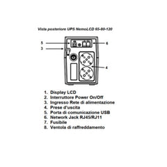 LINE INTERACTIVE  800 VA  360 W  2 SHUKO