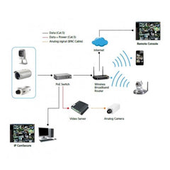 LEVELONE FCS-5201 - TELECAMERA IP FISSA 2MP, H.265, POE 802.3af