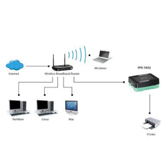 LEVELONE FPS-1032 - PRINT SERVER USB