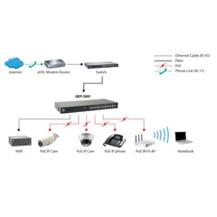 LEVELONE GEP-2651 - SWITCH 26-PORTE GIGABIT WEBSMART POE 802.3af/at 185W, 2-PORTE SFP/RJ45 COMBO TUR
