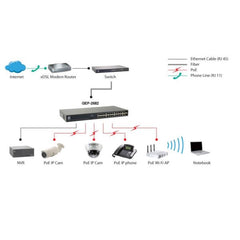 LEVELONE GEP-2682 - SWITCH 26-PORTE GIGABIT L3 LITE MANAGED PO3 370W, 2x SFP/RJ45 COMBO
