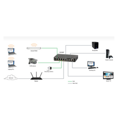 GS305PP-300EUS - Netgear Switch Unmanaged