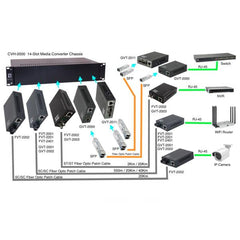 LEVELONE GVT-2001 - MEDIA CONVERTER GIGABIT da RJ45 a SC, Fibra MultiModale, 550m