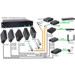 LEVELONE GVT-2002 - MEDIA CONVERTER GIGABIT da RJ45 a SC, fibra monomodale, 1310nm, 20 km