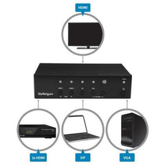 Commutatore Automatico con Ingressi Multipli a HDMI/VGA, DP